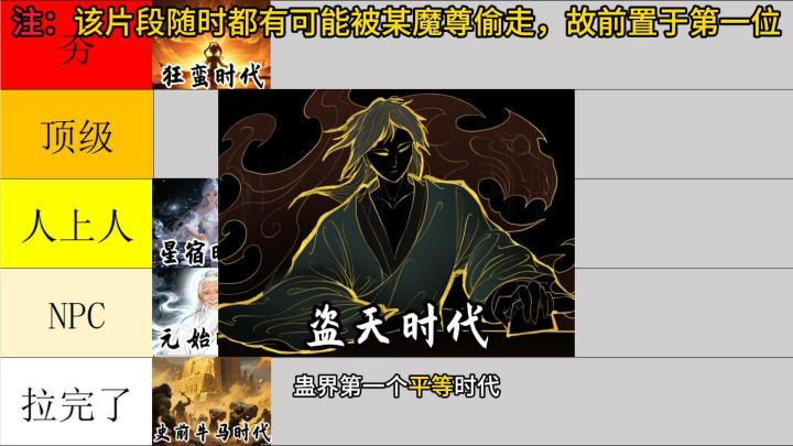 蛊界人族生存情况排行榜（下）【问剑长生】截图