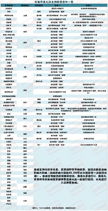 大汉文物藏品任务一览图