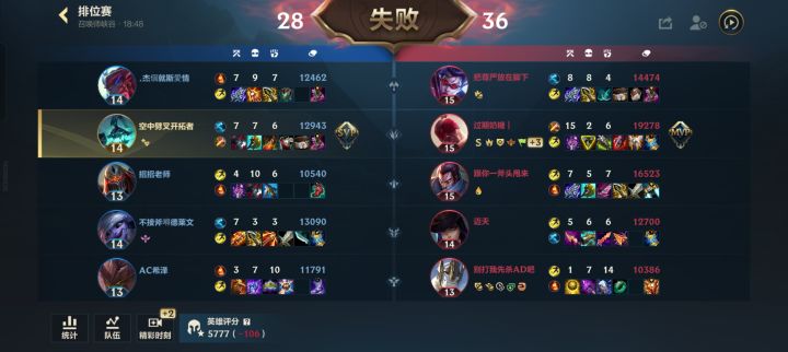 遇见会玩的盲僧怎么打?截图