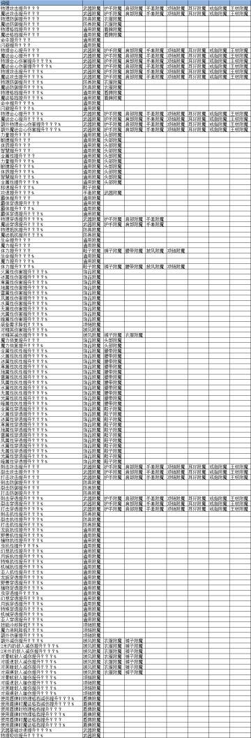 装备攻略萌新向（11.8更新武器数值）