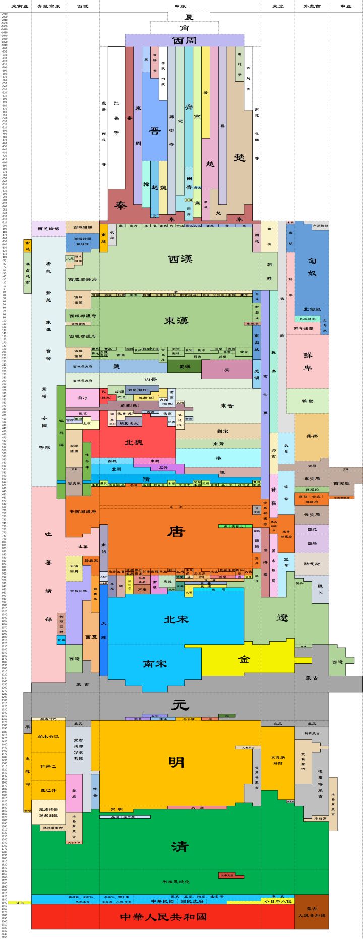 求历史题材游戏推荐。。。#游戏安利#游戏讨论#游戏资讯#新手攻略#国产游戏截图