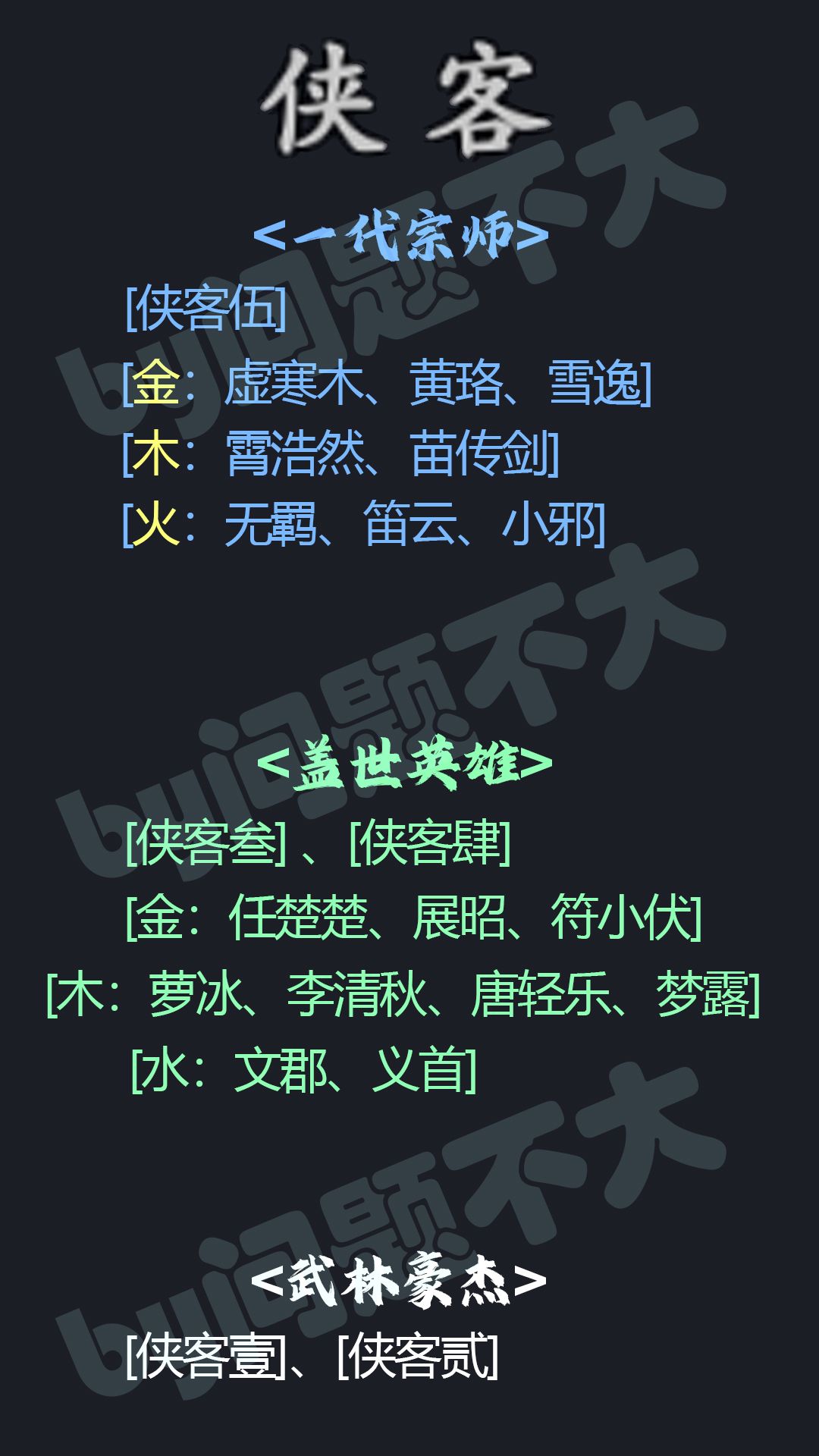 侠客图鉴-目前为止的侠客品质分类截图