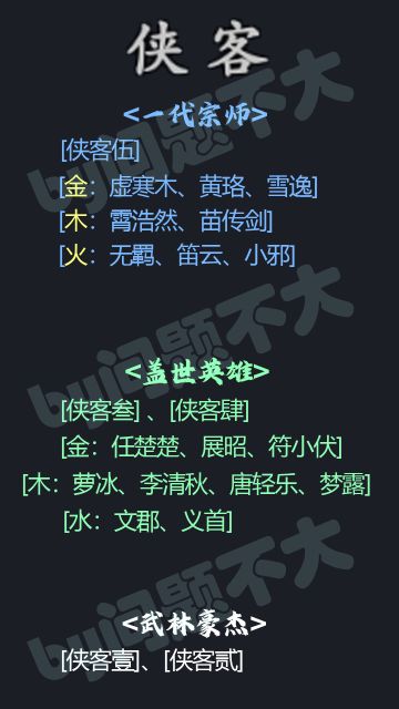 侠客图鉴-目前为止的侠客品质分类