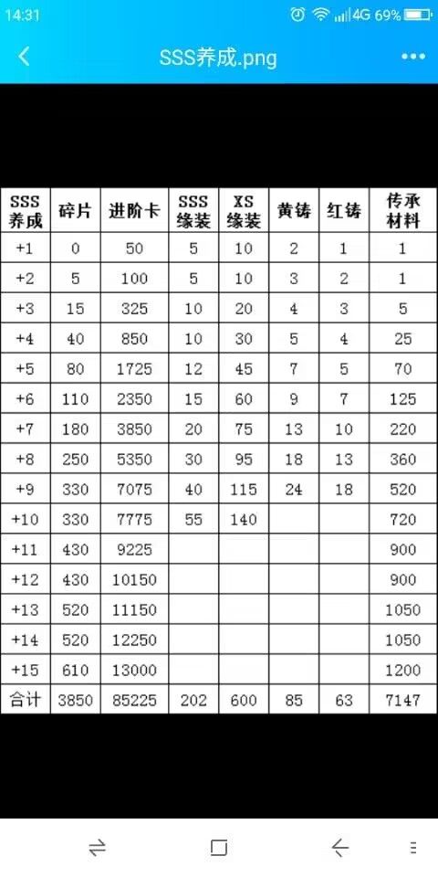 萌新攻略++++++++++ 3