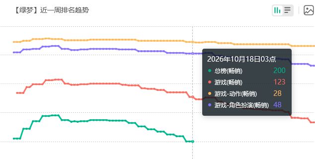 绿梦流水飞总榜,有点糟 2