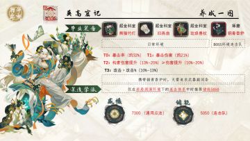 莫高窟记一图攻略「物华弥新」