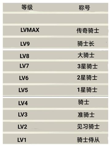 【s9攻略】团战玩法称号总汇