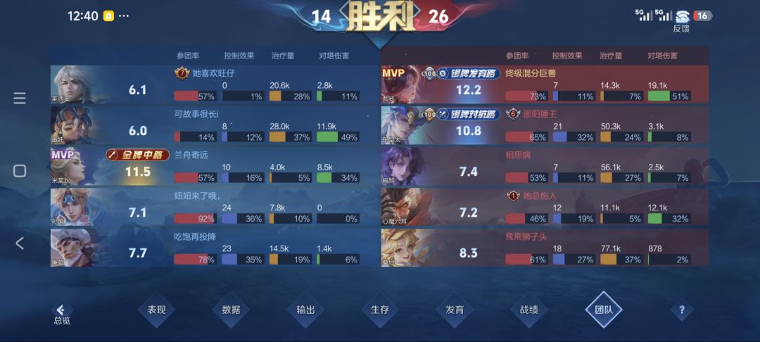 这评分是大便吗这才银牌? 1