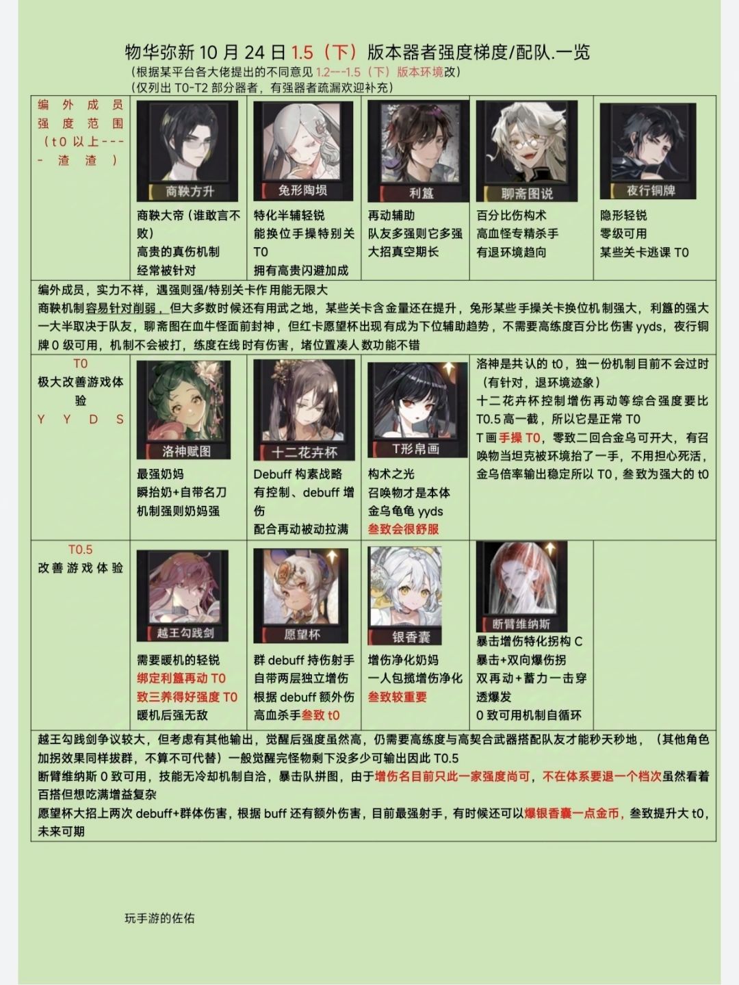 【物华弥新1.5下版本】器者梯队/配队榜❗截图