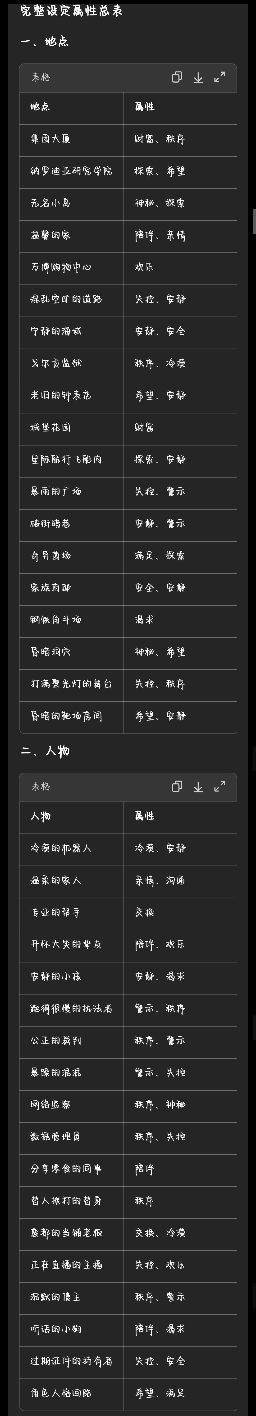 织梦师意象属性汇总1.0截图