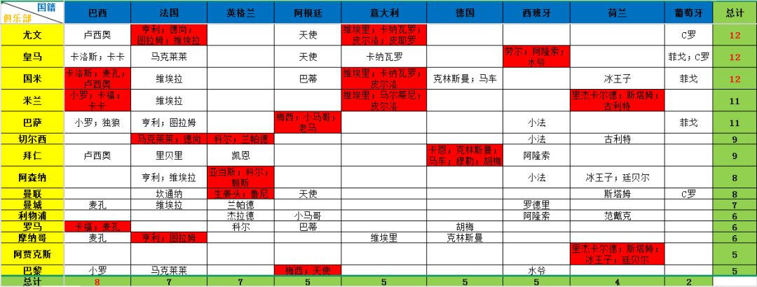 全冠永恒图鉴截图