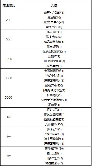 【线下活动】金榜题名，砥砺前行，成为更好的自己！