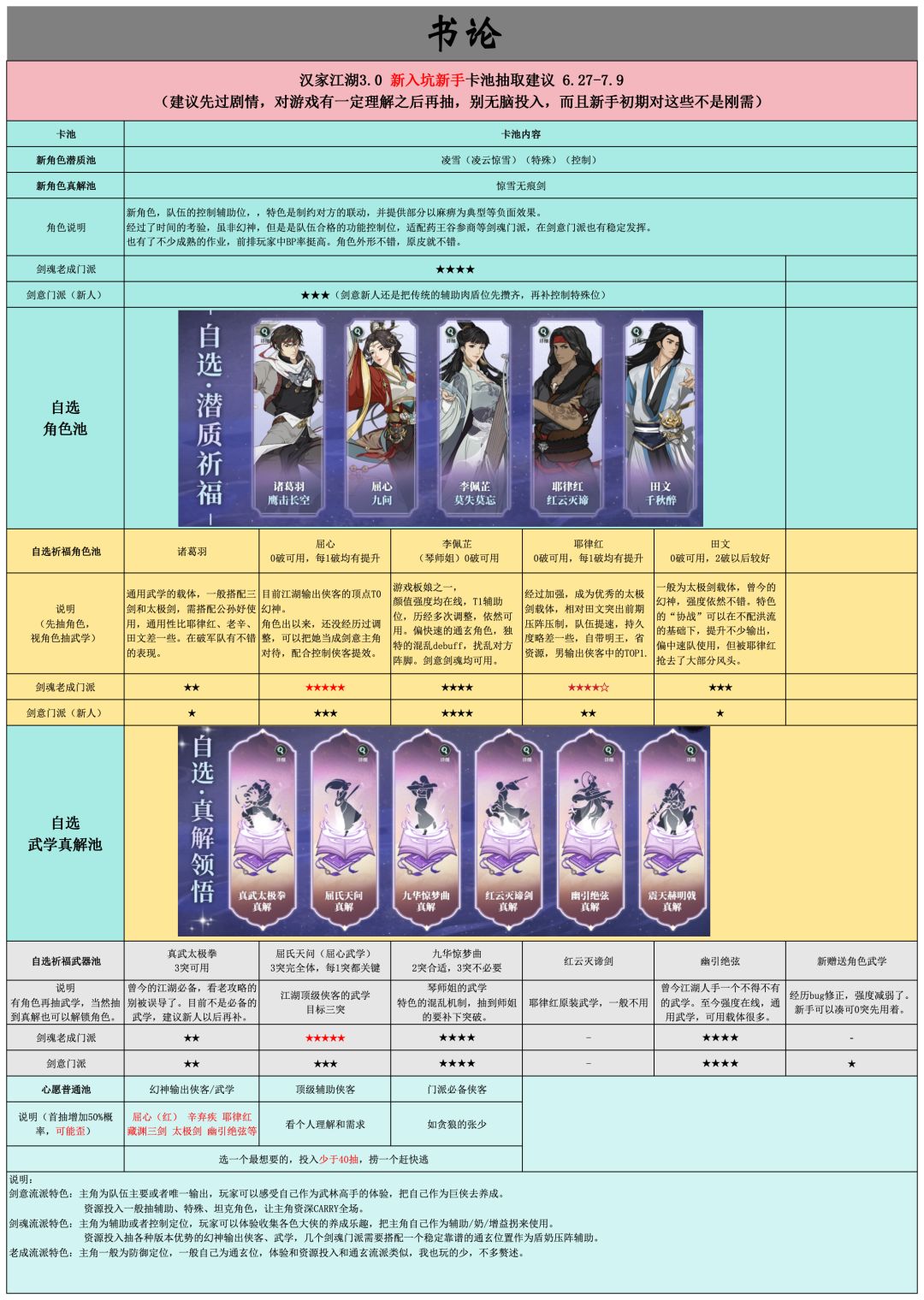 书论:3.0新入坑侠客卡池抽取指引2 6.27-7.9截图