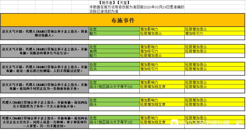 谁成就260以上了 2