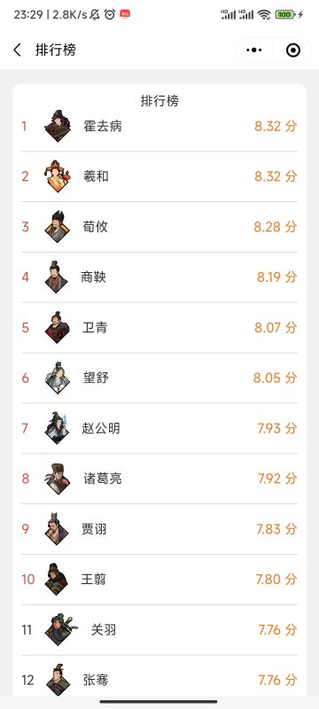 无悔营地|第二周名臣排行榜