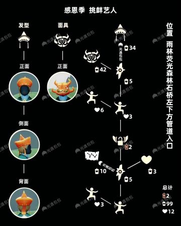感恩季｜挑衅艺技先祖复刻兑换图