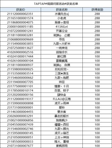 获奖名单 | 视频问答活动开奖