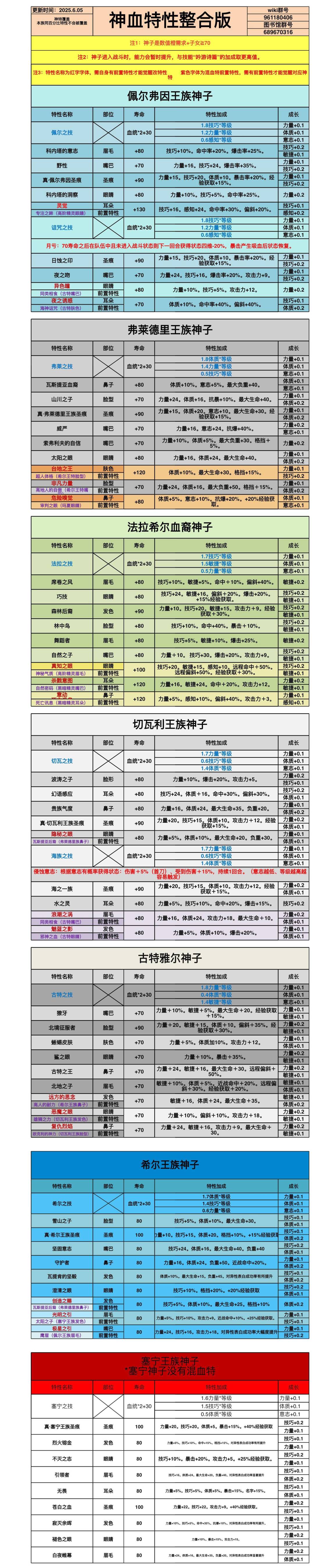 切瓦神子守城堡是混古特还是混牛头? 1
