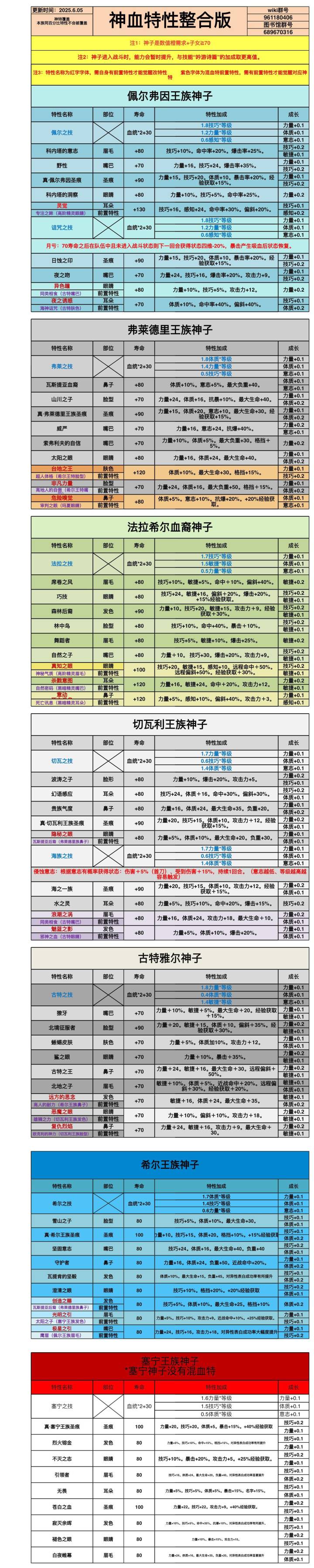 切瓦神子守城堡是混古特还是混牛头?截图
