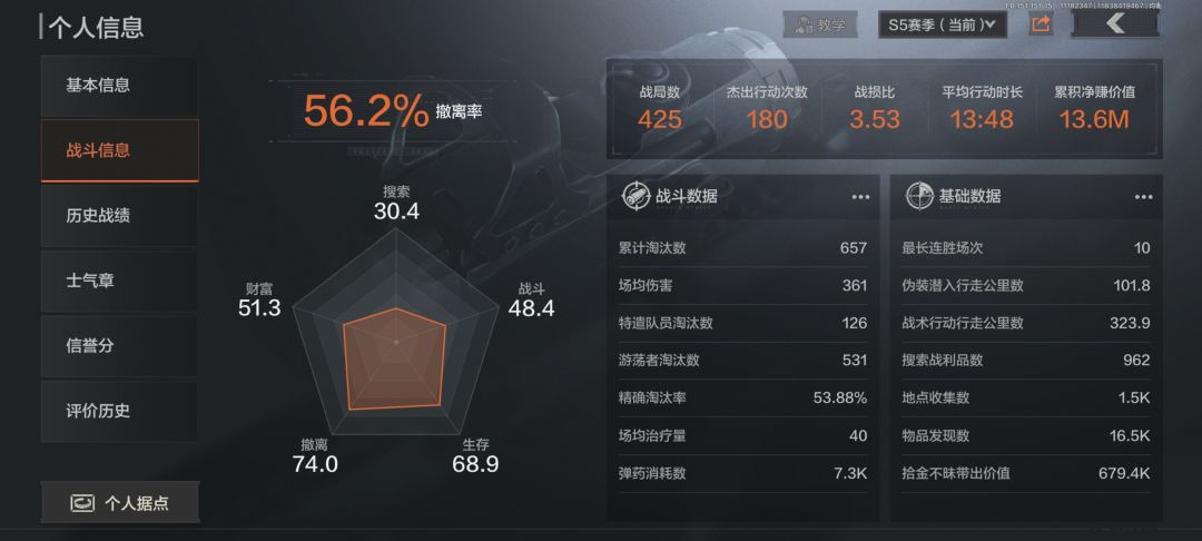这是来郊游来了么? 1