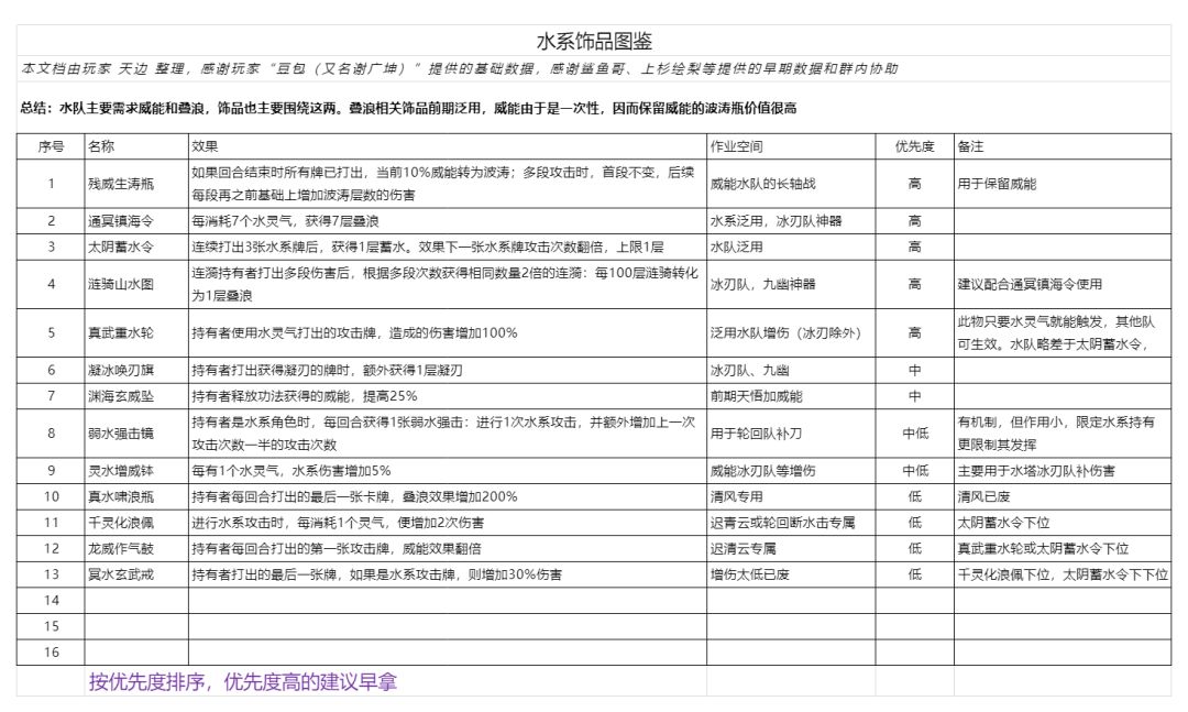 长生:天机降世 饰品图鉴大全 2