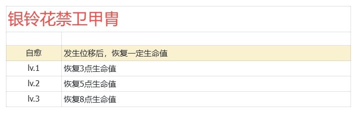 【史诗装备11】银铃花禁卫甲胄 2