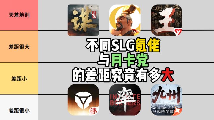不同SLG氪佬与月卡党差距有多大截图