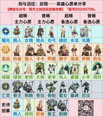 【远征·心愿】英雄心愿单大分享