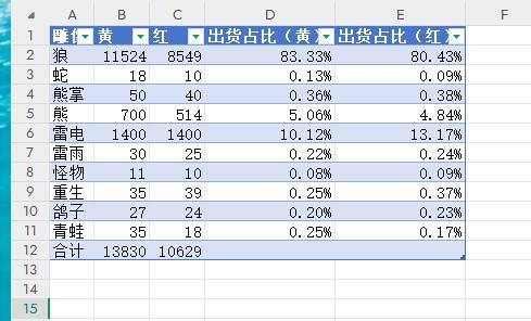 雕像概率截图