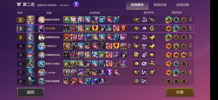 露露这么强吗截图