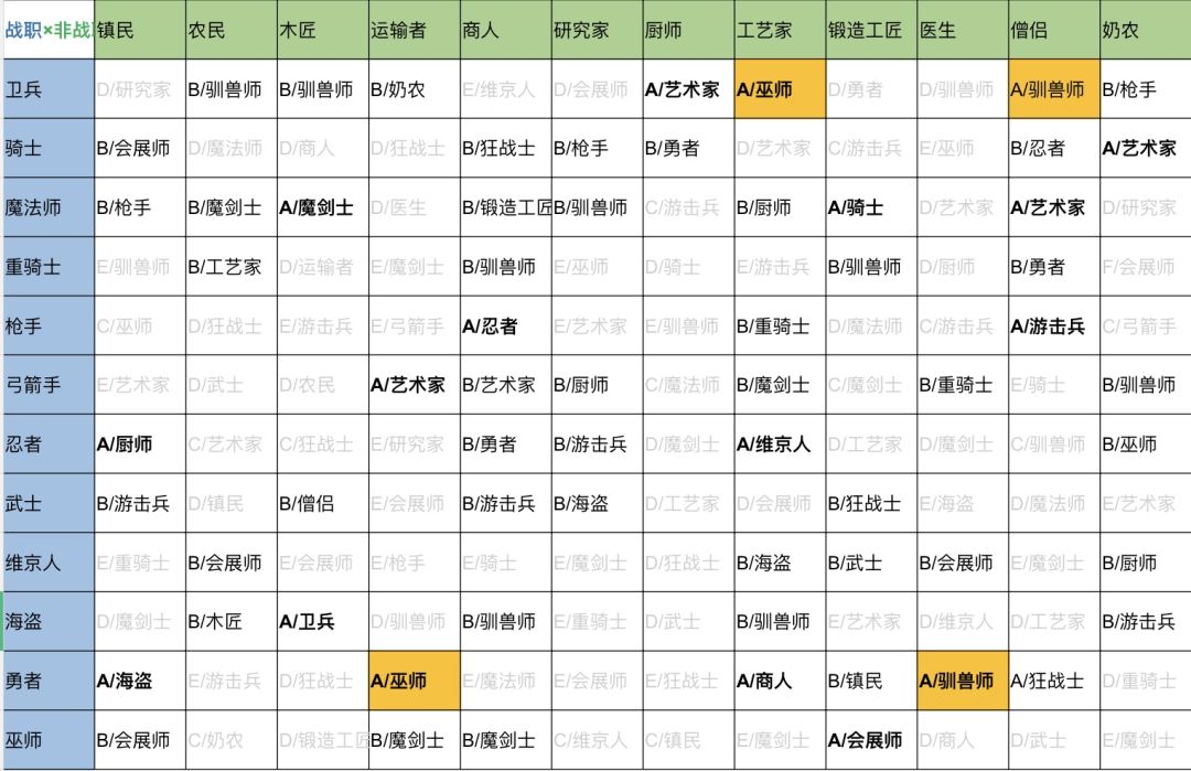 王都创世录 二代相性攻略 2