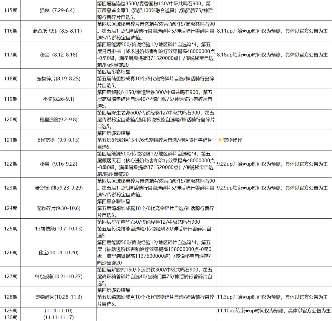 第一大区纸飞机预测截图