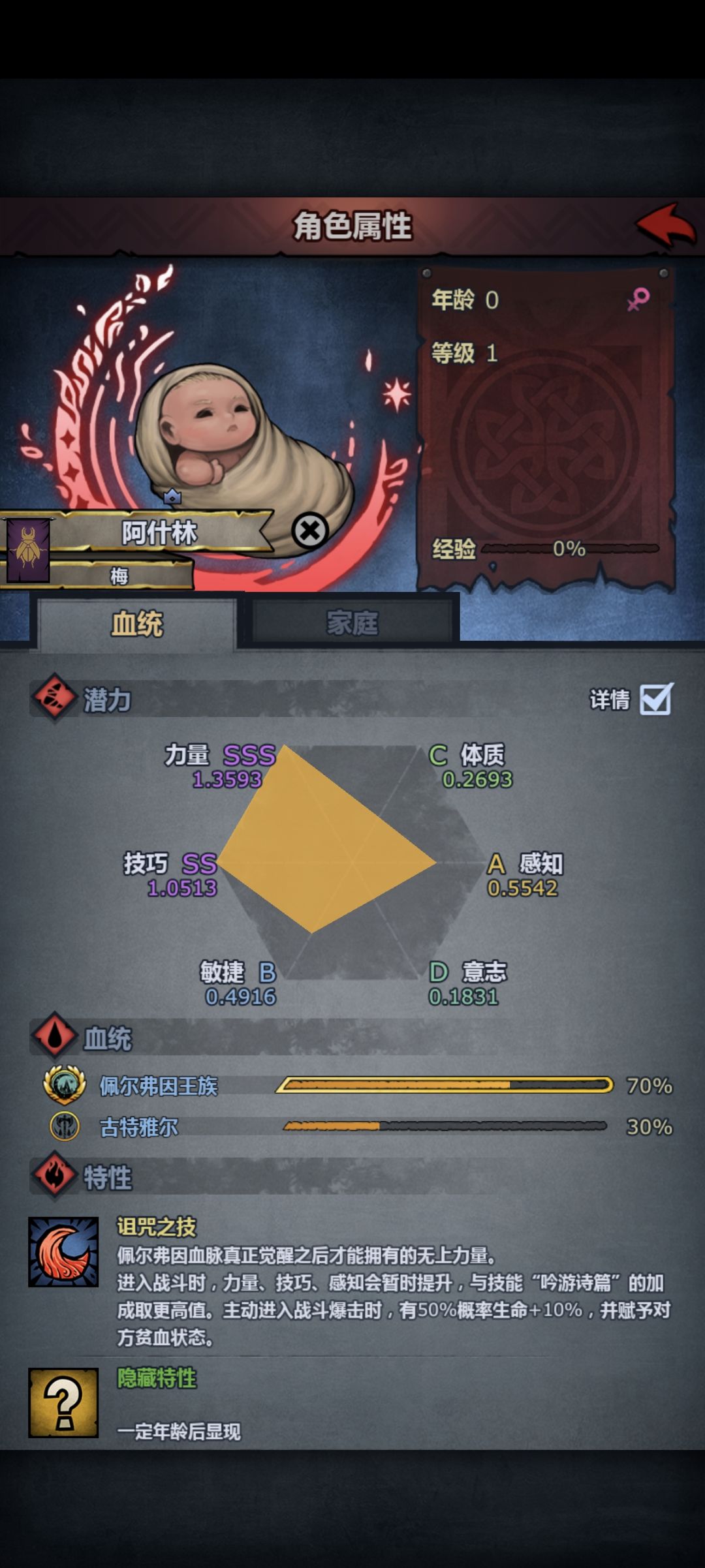 科同 1