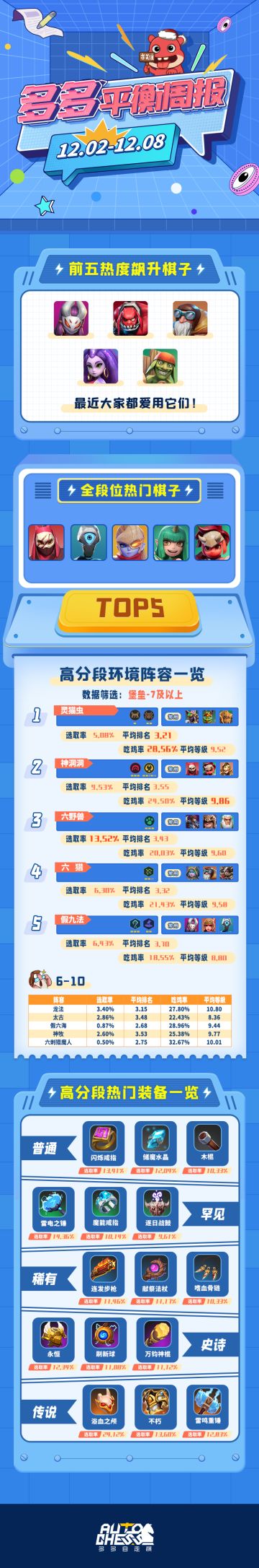 多多平衡周报（12.02-12.08）