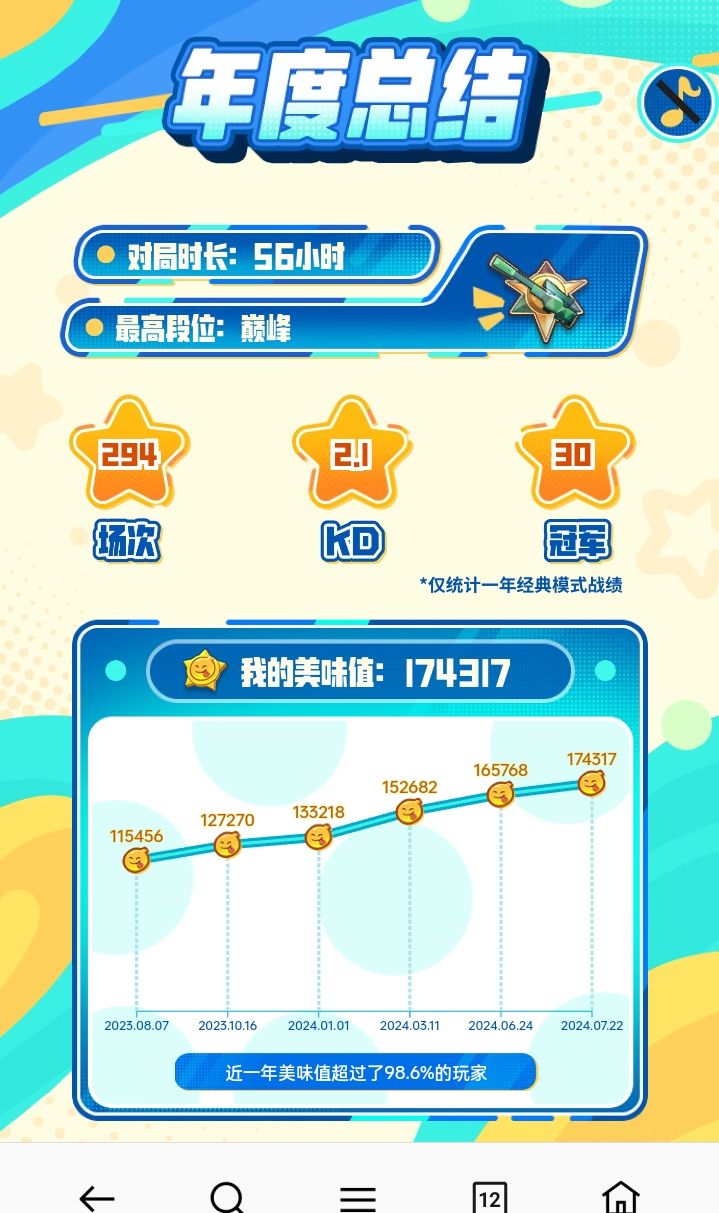 三年之间过去了,还保留着起初的感情 2