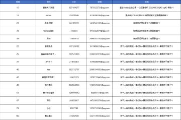 【已开奖】晒中秋典藏服装，送中秋祝福，赢中秋好礼！