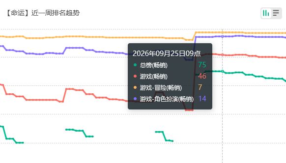女仆剑心太香!FGO玩家氪爆 2