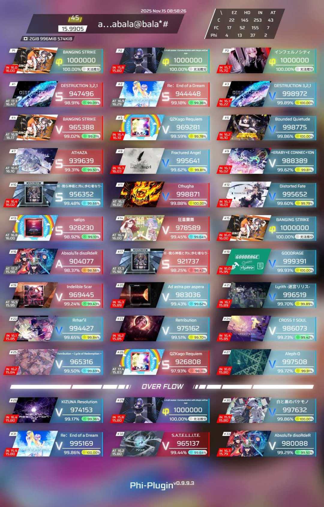 入坑不到一年,acc成功破16.00! 1