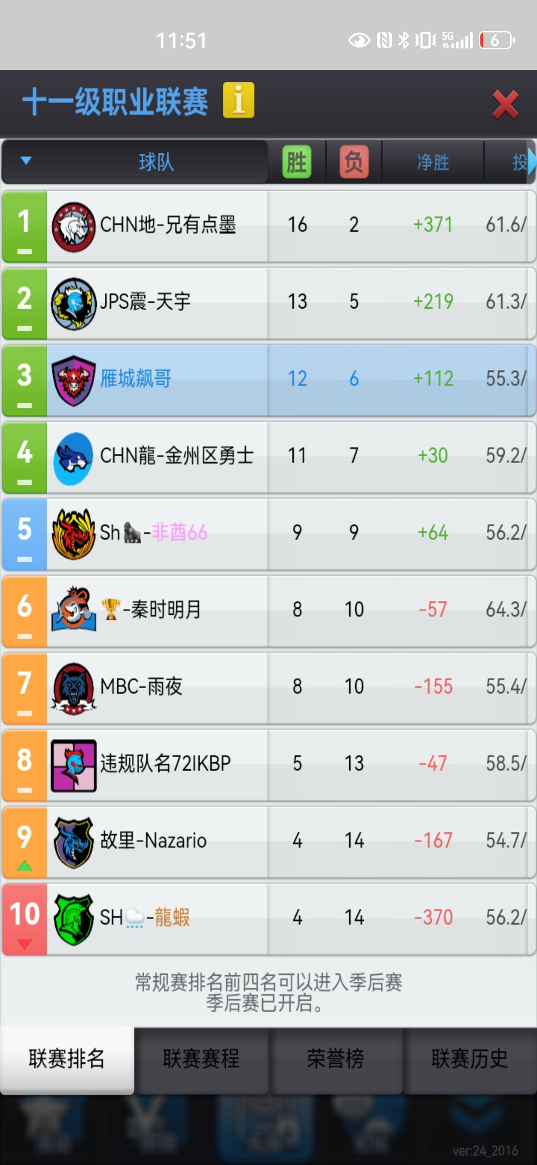 惊喜一季！ 5