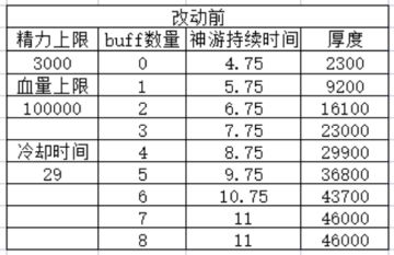 2022.07.01武学更新 - 江湖及其他
