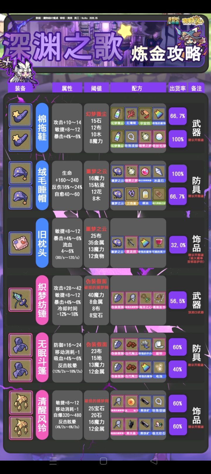 WOW这下也是有冷却武器了截图