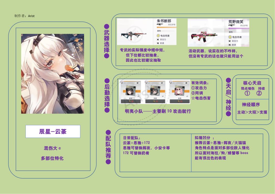 补全角色简易一图流攻略 3