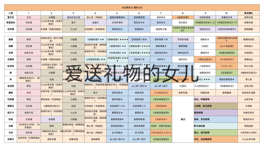 提名：《爱送礼物的女儿》截图