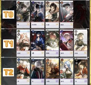 归龙潮角色强度排行榜，奉上！