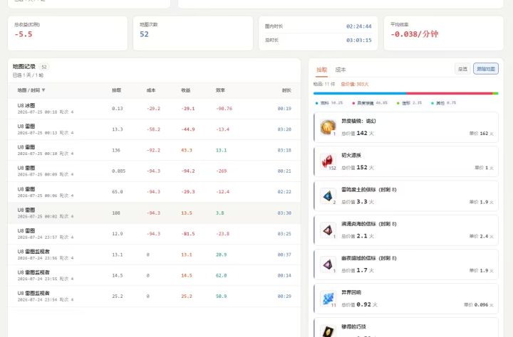更新之后2个半小时。策划进来看截图
