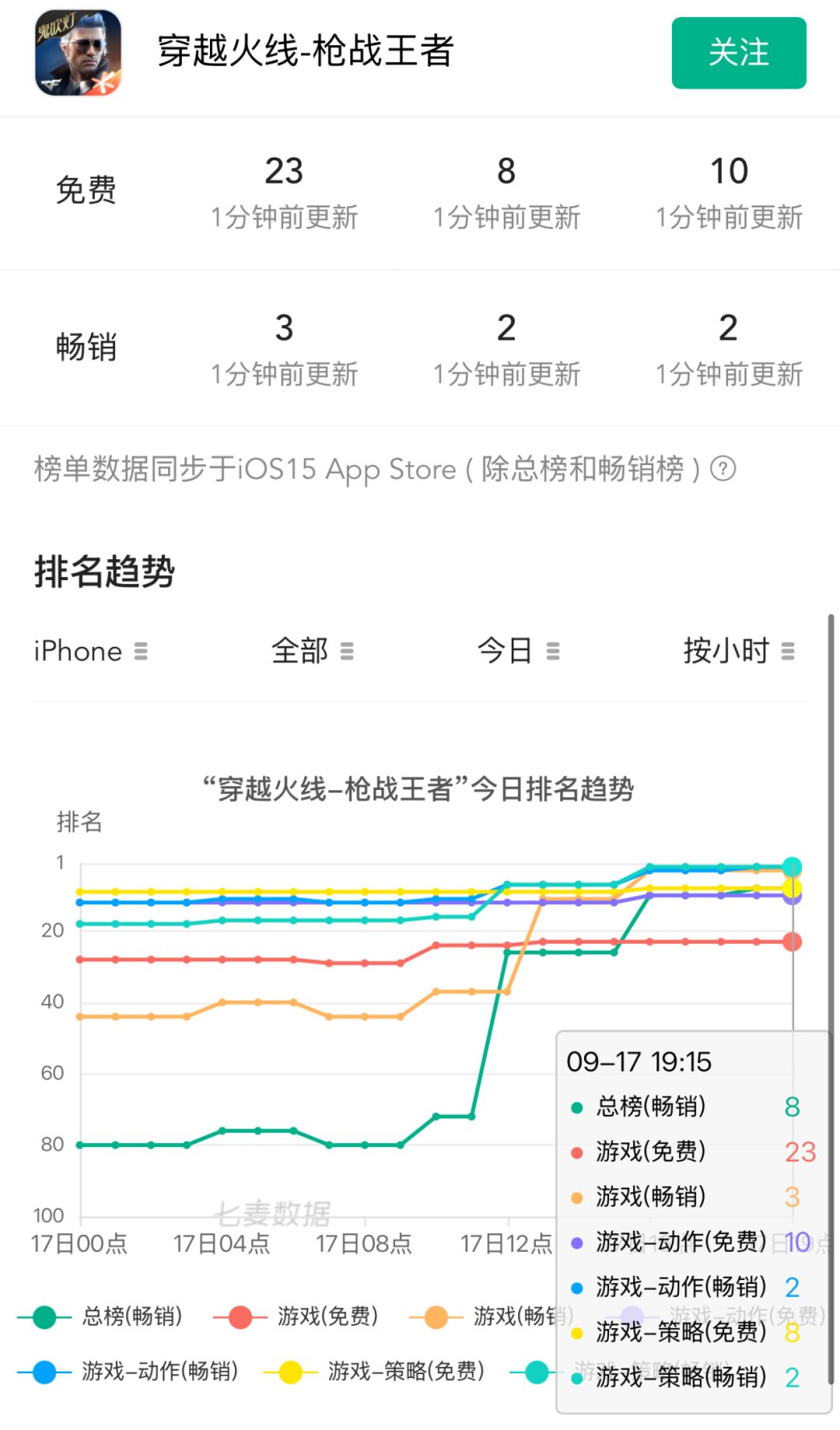 鬼吹灯联动开启!畅销榜飙升冲上动作榜第二 2
