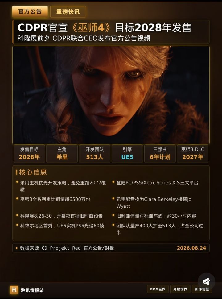 重磅官宣!巫师4目标2028年发售✨截图