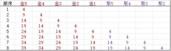 异宝升级超简攻略 1