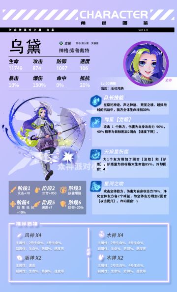 【众神派对小屋】角色测评 | 索普戴特-乌黛