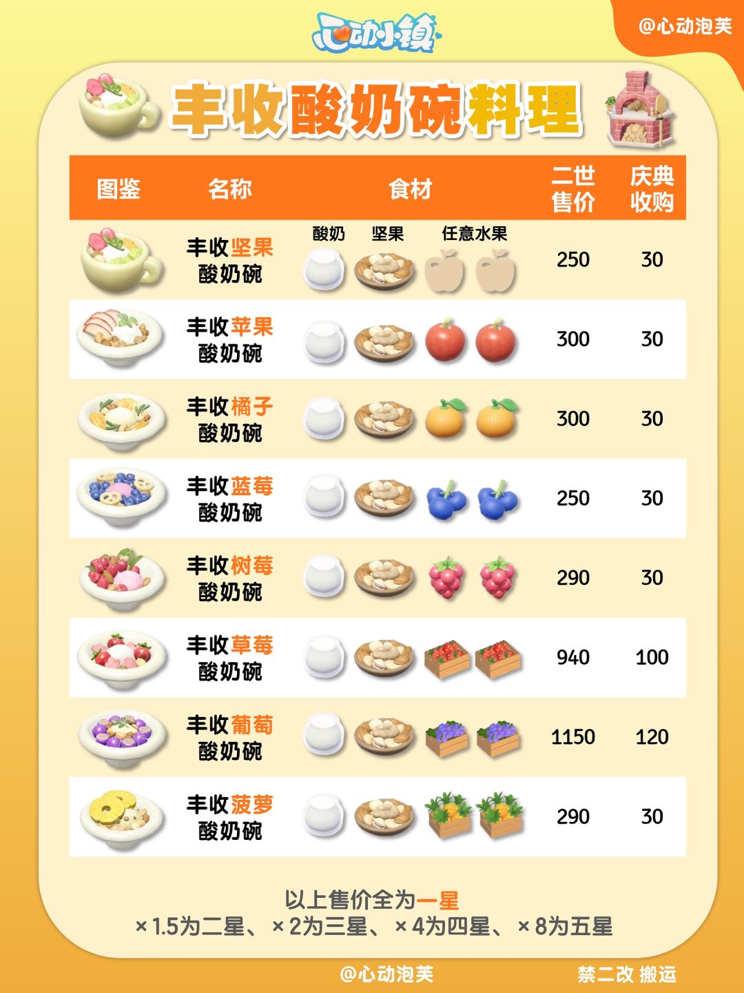 ✅庆典陇上金颂全图鉴攻略‼️ 2